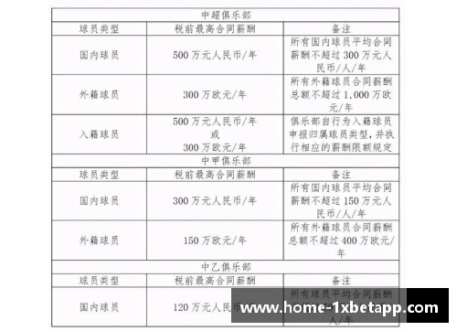球员合同摊销：财务管理中的关键策略
