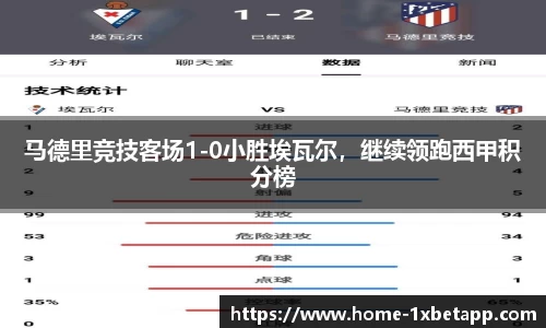马德里竞技客场1-0小胜埃瓦尔，继续领跑西甲积分榜